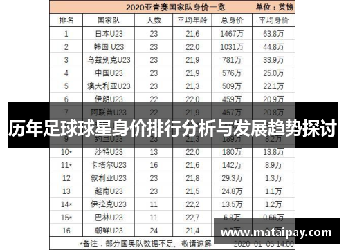 历年足球球星身价排行分析与发展趋势探讨